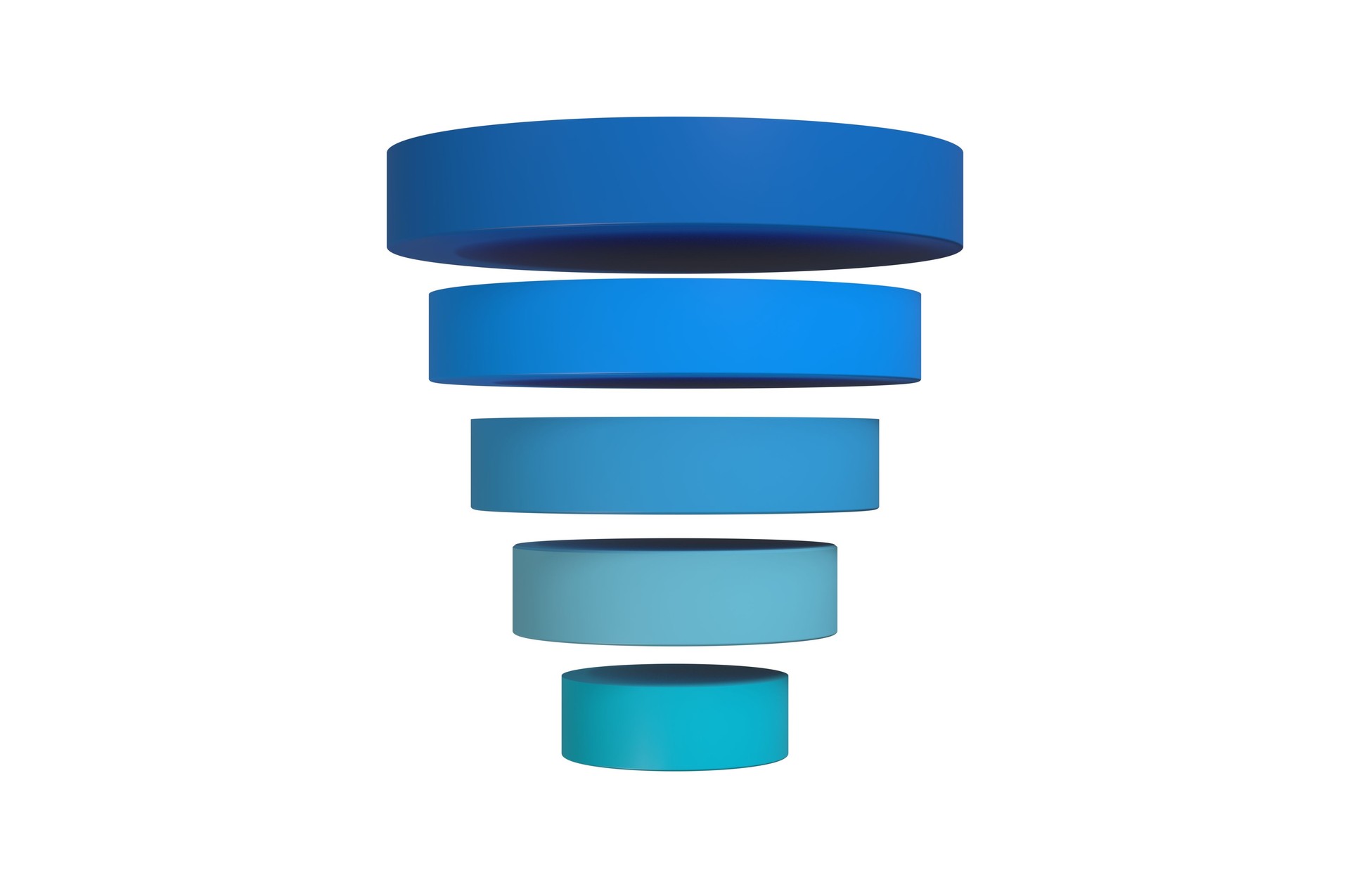 Funnel Levels
